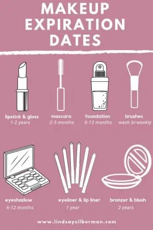 Makeup Shelf Life Chart